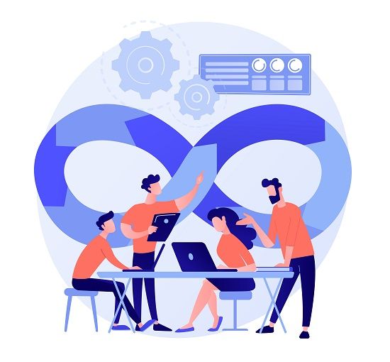 integrazione software aziendale con dyndevice lms