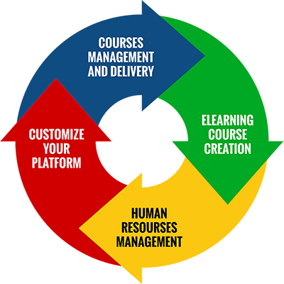 DynDevice | Learning Management System Learning Management System DynDevice