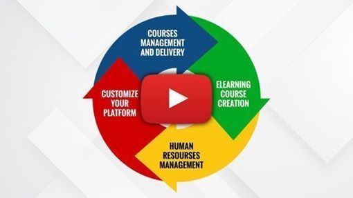 Video promo DynDevice LMS Video DynDevice